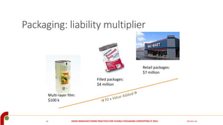 Hazard analysuis  food packaging manufacturing(2)