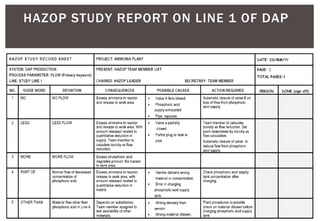 Hazard and Operability (HAZOP).pdf. ppt. | PDF