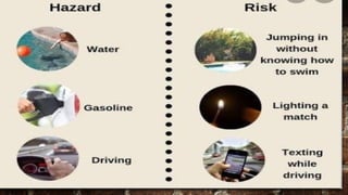 Hazard And Risk Ict Example Common hazard and risk in ICT areas.pptx