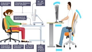 Common Ict Risks Common hazard and risk in ICT areas.pptx