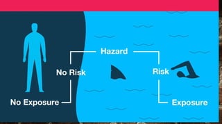 Hazard And Risk Ict Example Common hazard and risk in ICT areas.pptx