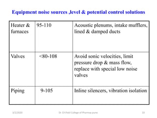 Hazard and safety management | PPT
