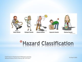 1st April 2020
FastTrack to Employment National Learning
Network Navan Kevin Harvey 087 919 5215
*
 