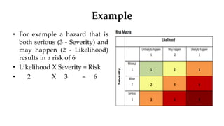 Hazard Intensity Example hazard assessment. and how to mitigatepptx..pptx