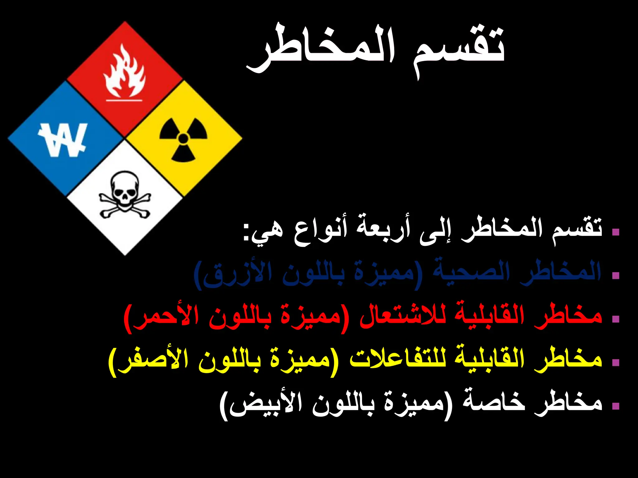 ‫المخاطر‬ ‫تقسم‬
▪
‫هي‬ ‫أنواع‬ ‫أربعة‬ ‫إلى‬ ‫المخاطر‬ ‫تقسم‬
:
▪
‫الصحية‬ ‫المخاطر‬
(
‫األزرق‬ ‫باللون‬ ‫مميزة‬
)
▪
‫لالشتعال‬ ‫القابلية‬ ‫مخاطر‬
(
‫األحمر‬ ‫باللون‬ ‫مميزة‬
)
▪
‫للتفاعالت‬ ‫القابلية‬ ‫مخاطر‬
(
‫األصف‬ ‫باللون‬ ‫مميزة‬
‫ر‬
)
▪
‫خاصة‬ ‫مخاطر‬
(
‫األبيض‬ ‫باللون‬ ‫مميزة‬
)
 