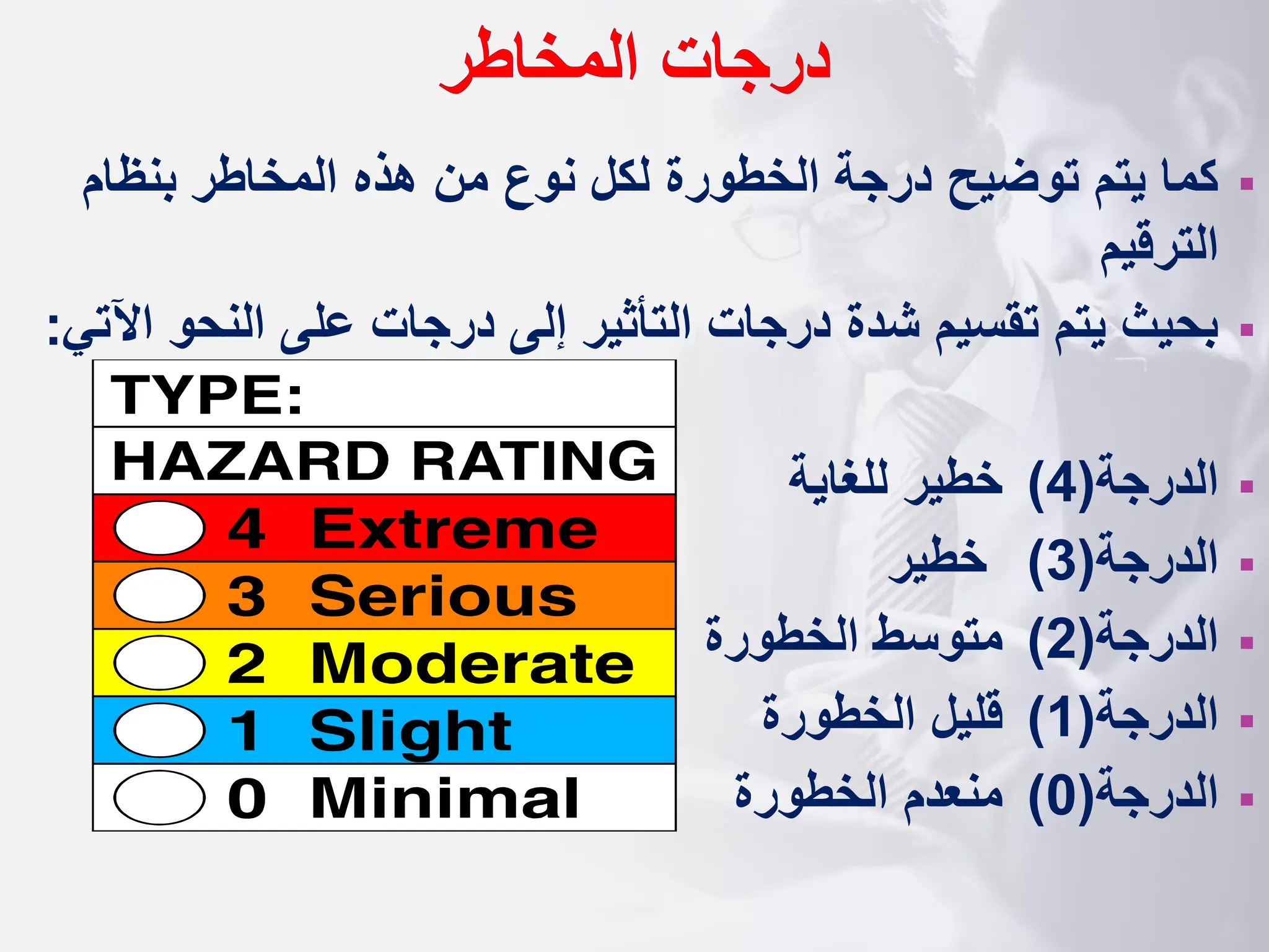 ‫درجات‬
‫المخاطر‬
▪
‫بنظام‬ ‫المخاطر‬ ‫هذه‬ ‫من‬ ‫نوع‬ ‫لكل‬ ‫الخطورة‬ ‫درجة‬ ‫توضيح‬ ‫يتم‬ ‫كما‬
‫الترقيم‬
▪
‫النح‬ ‫على‬ ‫درجات‬ ‫إلى‬ ‫التأثير‬ ‫درجات‬ ‫شدة‬ ‫تقسيم‬ ‫يتم‬ ‫بحيث‬
‫اآلتي‬ ‫و‬
:
▪
‫الدرجة‬
(
4
)
‫للغاية‬ ‫خطير‬
▪
‫الدرجة‬
(
3
)
‫خطير‬
▪
‫الدرجة‬
(
2
)
‫الخطورة‬ ‫متوسط‬
▪
‫الدرجة‬
(
1
)
‫الخطورة‬ ‫قليل‬
▪
‫الدرجة‬
(
0
)
‫الخطورة‬ ‫منعدم‬
 