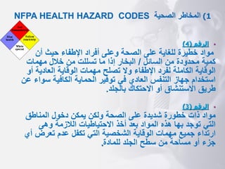 1
)
‫الصحية‬ ‫المخاطر‬
CODES
NFPA HEALTH HAZARD
▪
‫الرقم‬
(
4
)
‫أن‬ ‫حيث‬ ‫اإلطفاء‬ ‫أفراد‬ ‫وعلى‬ ‫الصحة‬ ‫على‬ ‫للغاية‬ ‫خطيرة‬ ‫مواد‬
‫السائل‬ ‫من‬ ‫محدودة‬ ‫كمية‬
/
‫مهمات‬ ‫خالل‬ ‫من‬ ‫تسللت‬ ‫ما‬ ‫إذا‬ ‫البخار‬
‫العادي‬ ‫الوقاية‬ ‫مهمات‬ ‫تصلح‬ ‫وال‬ ‫اإلطفاء‬ ‫لفرد‬ ‫الكاملة‬ ‫الوقاية‬
‫أو‬ ‫ة‬
‫س‬ ‫الكافية‬ ‫الحماية‬ ‫توفير‬ ‫في‬ ‫العادي‬ ‫التنفس‬ ‫جهاز‬ ‫استخدام‬
‫عن‬ ‫واء‬
‫بالجلد‬ ‫االحتكاك‬ ‫أو‬ ‫االستنشاق‬ ‫طريق‬
.
▪
‫الرقم‬
(
3
)
‫مواد‬
‫المناطق‬ ‫دخول‬ ‫يمكن‬ ‫ولكن‬ ‫الصحة‬ ‫على‬ ‫شديدة‬ ‫خطورة‬ ‫ذات‬
‫وهى‬ ‫الالزمة‬ ‫االحتياطيات‬ ‫أخذ‬ ‫بعد‬ ‫المواد‬ ‫هذه‬ ‫بها‬ ‫توجد‬ ‫التي‬
‫تعرض‬ ‫عدم‬ ‫تكفل‬ ‫التي‬ ‫الشخصية‬ ‫الوقاية‬ ‫مهمات‬ ‫جميع‬ ‫ارتداء‬
‫أي‬
‫للمادة‬ ‫الجلد‬ ‫سطح‬ ‫من‬ ‫مساحة‬ ‫أو‬ ‫جزء‬
.
 
