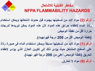‫مخاطر‬
‫القابلية‬
‫لالشتعال‬
NFPA FLAMMABILITY HAZARDS
▪
‫الرقم‬
(
2
)
‫مواد‬
‫البد‬
‫من‬
‫تسخينها‬
‫بهدوء‬
‫قبل‬
‫حدوث‬
‫اشتعالها‬
‫ويمكن‬
‫استخ‬
‫دام‬
‫رذاذ‬
‫الماء‬
‫إلطفاء‬
‫حرائق‬
‫هذه‬
‫المواد‬
‫ألن‬
‫هذه‬
‫المواد‬
‫يمكن‬
‫تبريدها‬
‫لدرجات‬
‫حرارة‬
‫أقل‬
‫من‬
‫نقطة‬
‫الوميض‬
(
‫نقطة‬
‫الوميض‬
‫أقل‬
‫من‬
200
‫درجة‬
‫فهرنهيت‬
)
.
▪
‫الرقم‬
(
1
)
‫مواد‬
‫البد‬
‫من‬
‫تسخينها‬
‫ا‬‫ا‬‫مسبق‬
‫ويمكن‬
‫استخدام‬
‫الماء‬
‫فى‬
‫صور‬
‫ة‬
‫رذاذ‬
‫على‬
‫السطح‬
‫المشتعل‬
‫حيث‬
‫يؤدى‬
‫ذلك‬
‫إلى‬
‫تكوين‬
‫العازل‬
‫الذي‬
‫يؤدى‬
‫إلطف‬
‫اء‬
‫الحريق‬
(
‫نقطة‬
‫الوميض‬
‫أعلى‬
‫من‬
200
‫درجة‬
‫فهر‬
‫نهيت‬
)
.
▪
‫الرقم‬
(
0
)
‫مواد‬
‫ال‬
‫تحترق‬
.
 