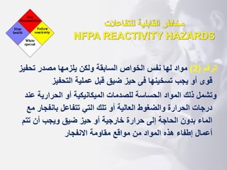 ‫مخاطر‬
‫القابلية‬
‫للتفاعالت‬
NFPA REACTIVITY HAZARDS
‫الرقم‬
(
2
)
‫تحف‬ ‫مصدر‬ ‫يلزمها‬ ‫ولكن‬ ‫السابقة‬ ‫الخواص‬ ‫نفس‬ ‫لها‬ ‫مواد‬
‫يز‬
‫عملية‬ ‫قبل‬ ‫ضيق‬ ‫حيز‬ ‫فى‬ ‫تسخينها‬ ‫يجب‬ ‫أو‬ ‫قوى‬
‫التحفيز‬
‫ع‬ ‫الحرارية‬ ‫أو‬ ‫الميكانيكية‬ ‫للصدمات‬ ‫الحساسة‬ ‫المواد‬ ‫ذلك‬ ‫وتشمل‬
‫ند‬
‫بانفجار‬ ‫تتفاعل‬ ‫التي‬ ‫تلك‬ ‫أو‬ ‫العالية‬ ‫والضغوط‬ ‫الحرارة‬ ‫درجات‬
‫مع‬
‫تت‬ ‫أن‬ ‫ويجب‬ ‫ضيق‬ ‫حيز‬ ‫أو‬ ‫خارجية‬ ‫حرارة‬ ‫إلى‬ ‫الحاجة‬ ‫بدون‬ ‫الماء‬
‫م‬
‫االنفجار‬ ‫مقاومة‬ ‫مواقع‬ ‫من‬ ‫المواد‬ ‫هذه‬ ‫إطفاء‬ ‫أعمال‬
 