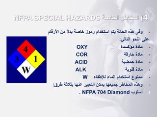 4
)
‫الخاصة‬ ‫المخاطر‬
NFPA SPECIAL HAZARDS
▪
‫األرقام‬ ‫من‬ ‫ا‬‫ال‬‫بد‬ ‫خاصة‬ ‫رموز‬ ‫استخدام‬ ‫يتم‬ ‫الحالة‬ ‫هذه‬ ‫وفى‬
‫التالي‬ ‫النحو‬ ‫على‬
:
▪
‫مؤكسدة‬ ‫مادة‬
OXY
▪
‫حارقة‬ ‫مادة‬
COR
▪
‫حمضية‬ ‫مادة‬
ACID
▪
‫قلوية‬ ‫مادة‬
ALK
▪
‫لإلطفاء‬ ‫الماء‬ ‫استخدام‬ ‫ممنوع‬
W
•
‫طرق‬ ‫بثالثة‬ ‫عنها‬ ‫التعبير‬ ‫يمكن‬ ‫جميعها‬ ‫المخاطر‬ ‫وهذه‬
:
.1
‫أسلوب‬
NFPA 704 Diamond
.
 