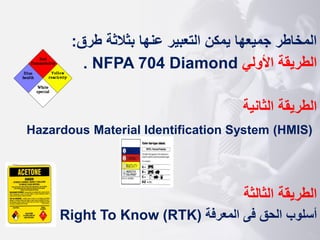 ‫طرق‬ ‫بثالثة‬ ‫عنها‬ ‫التعبير‬ ‫يمكن‬ ‫جميعها‬ ‫المخاطر‬
:
‫األولي‬ ‫الطريقة‬
NFPA 704 Diamond
.
‫الطريقة‬
‫الثانية‬
Hazardous Material Identification System (HMIS)
‫الثالثة‬ ‫الطريقة‬
‫أسلوب‬
‫المعرفة‬ ‫فى‬ ‫الحق‬
Right To Know (RTK)
 
