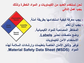 ‫نحن‬
‫الكيماويات‬ ‫من‬ ‫العديد‬ ‫نستخدم‬
‫ولذلك‬ ‫الخطرة‬ ‫المواد‬ ‫و‬
‫التالي‬ ‫عمل‬ ‫يجب‬
▪
‫آمنة‬ ‫بطريقة‬ ‫استخدامها‬ ‫كيفية‬ ‫معرفة‬ ‫يجب‬
.
▪
‫أن‬ ‫يجب‬
‫تعلم‬
•
‫الكيميائية‬ ‫للمواد‬ ‫المصاحبة‬ ‫المخاطر‬
.
•
‫تحذير‬ ‫ملصقات‬ ‫وضع‬
Labels
.
•
‫للكيماويات‬ ‫اآلمن‬ ‫االستخدام‬
•
‫ل‬ ‫السالمة‬ ‫وإرشادات‬ ‫بتعليمات‬ ‫الخاصة‬ ‫األمان‬ ‫وثائق‬ ‫توفير‬
‫هذه‬
‫المواد‬
Material Safety Data Sheet (MSDS)
.
 