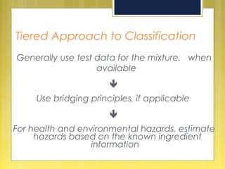 Tiered Approach to Classification
Generally use test data for the mixture, when
available

Use bridging principles, if applicable

For health and environmental hazards, estimate
hazards based on the known ingredient
information
 