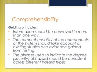 Comprehensibility
Guiding principles:
 Information should be conveyed in more
than one way.
 The comprehensibility of the components
of the system should take account of
existing studies and evidence gained
from testing.
 The phrases used to indicate the degree
(severity) of hazard should be consistent
across different hazard types.
 