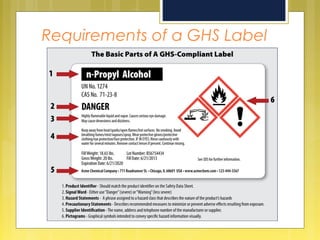 Requirements of a GHS Label
 