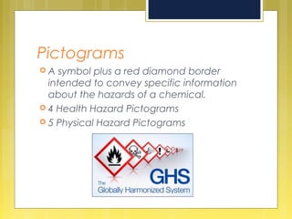 Pictograms
 A symbol plus a red diamond border
intended to convey specific information
about the hazards of a chemical.
 4 Health Hazard Pictograms
 5 Physical Hazard Pictograms
 