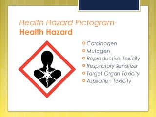 Health Hazard Pictogram-
Health Hazard
 Carcinogen
 Mutagen
 Reproductive Toxicity
 Respiratory Sensitizer
 Target Organ Toxicity
 Aspiration Toxicity
 