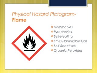 Physical Hazard Pictogram-
Flame
 Flammables
 Pyrophorics
 Self-Heating
 Emits Flammable Gas
 Self-Reactives
 Organic Peroxides
 