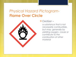 Physical Hazard Pictogram-
Flame Over Circle
 Oxidizer –
a substance that is not
necessarily combustible,
but may, generally by
yielding oxygen, cause or
contribute to the
combustion of other
material
 