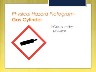 Physical Hazard Pictogram-
Gas Cylinder
 Gases under
pressure
 