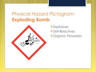 Physical Hazard Pictogram-
Exploding Bomb
 Explosives
 Self-Reactives
 Organic Peroxides
 