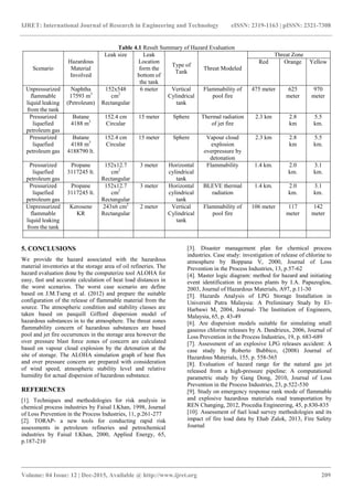 Hazard evaluation using aloha tool in storage area of an oil refinery | PDF