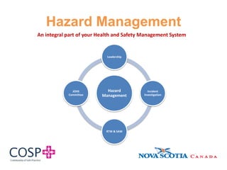Hazard Management
Hazard
Management
Leadership
Incident
Investigation
RTW & SAW
JOHS
Committee
An integral part of your Health and Safety Management System
 