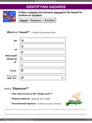 This material is for training use only

IDENTIFYING HAZARDS
It takes a hazard and someone exposed to the hazard to
produce an accident.
Hazard + Exposure  Accident

What is a "hazard?" Complete the sentence below.
An

U
C

or

P
that could
cause an
or

I
I

to an
(Extra Credit)

and it’s

E

.

P

!

What is “Exposure?”
• How close are you to the "danger zone"?
• Physical exposure - generally arm’s length
• Environmental exposure - could be everyone in facility.
_______________________________________________________________________
_
_______________________________________________________________________
_
_______________________________________________________________________
OR-OSHA 104 Hazard Identification and Control
_

3

 
