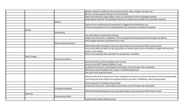 Hazard Identification.Controls Tree.pdf