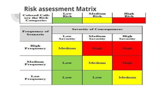 Risk assessment Matrix
 