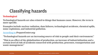 Hazard Identification introduction-.pptx