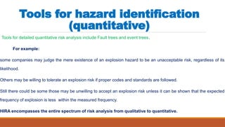 Hazard Identification introduction-.pptx