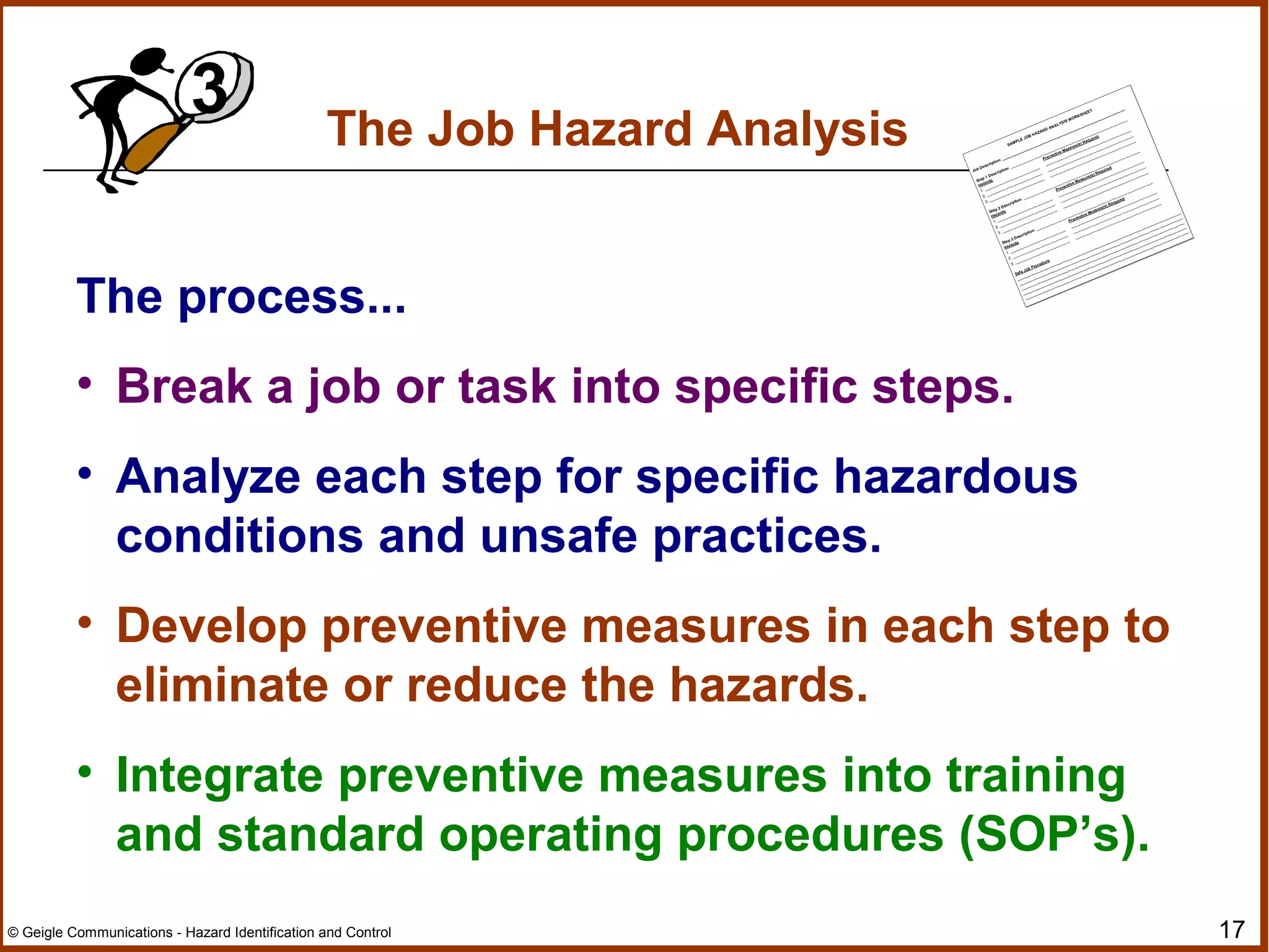 17© Geigle Communications - Hazard Identification and Control
The Job Hazard Analysis
The process...
• Break a job or task into specific steps.
• Analyze each step for specific hazardous
conditions and unsafe practices.
• Develop preventive measures in each step to
eliminate or reduce the hazards.
• Integrate preventive measures into training
and standard operating procedures (SOP’s).
3 SAM
PL
E JO
B HAZA
RD ANALY
SIS WORKSHEET
Job Description: ____________________________________________________________
Step
1 Descriptio
n: _________________________________________________________
Hazards
Preventive Measure(s) Required
1. ___________________________
__________________________________________
2. ___________________________
__________________________________________
3. ___________________________
__________________________________________
Step
2 Description: _________________________________________________________
Hazards
Preventive Measure(s) Required
1. ___________________________
__________________________________________
2. ___________________________
__________________________________________
3. ___________________________
__________________________________________
Step
3 Description: _________________________________________________________
Hazards
Preventive Measure(s) Required
1. ___________________________
__________________________________________
2. ___________________________
__________________________________________
3. ___________________________
__________________________________________
Safe Job Procedure
__________________________________________________________________________
__________________________________________________________________________
__________________________________________________________________________
________________________________________________________________
__________
________________________________________________________________
__________
SA
MPL
E JO
B HAZA
RD ANALY
SIS WORKSHEET
Job Description: ____________________________________________________________
Step
1 Description: _________________________________________________________
Hazards
Preventive Measure(s) Required
1. ___________________________
__________________________________________
2. ___________________________
__________________________________________
3. ___________________________
__________________________________________
Step
2 Description: _________________________________________________________
Hazards
Preventive Measure(s) Required
1. ___________________________
__________________________________________
2. ___________________________
__________________________________________
3. ___________________________
__________________________________________
Step
3 Description: _________________________________________________________
Hazards
Preventive Measure(s) Required
1. ___________________________
__________________________________________
2. ___________________________
__________________________________________
3. ___________________________
__________________________________________
Safe Job Procedure
__________________________________________________________________________
__________________________________________________________________________
__________________________________________________________________________
__________________________________________________________________________
__________________________________________________________________________
 