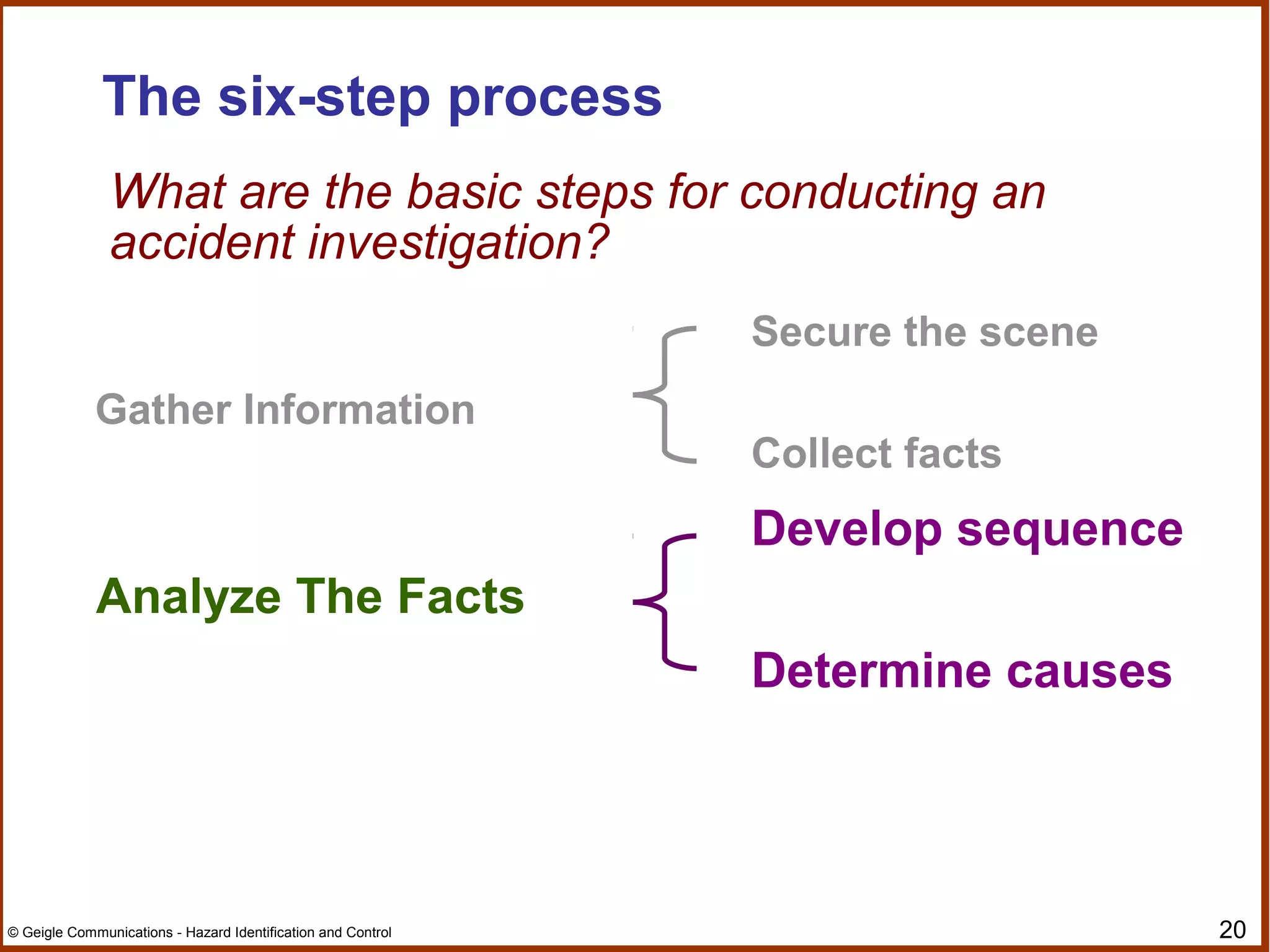 20© Geigle Communications - Hazard Identification and Control
What are the basic steps for conducting an
accident investigation?
The six-step process
Gather Information
Analyze The Facts
Secure the scene
Collect facts
Develop sequence
Determine causes
 