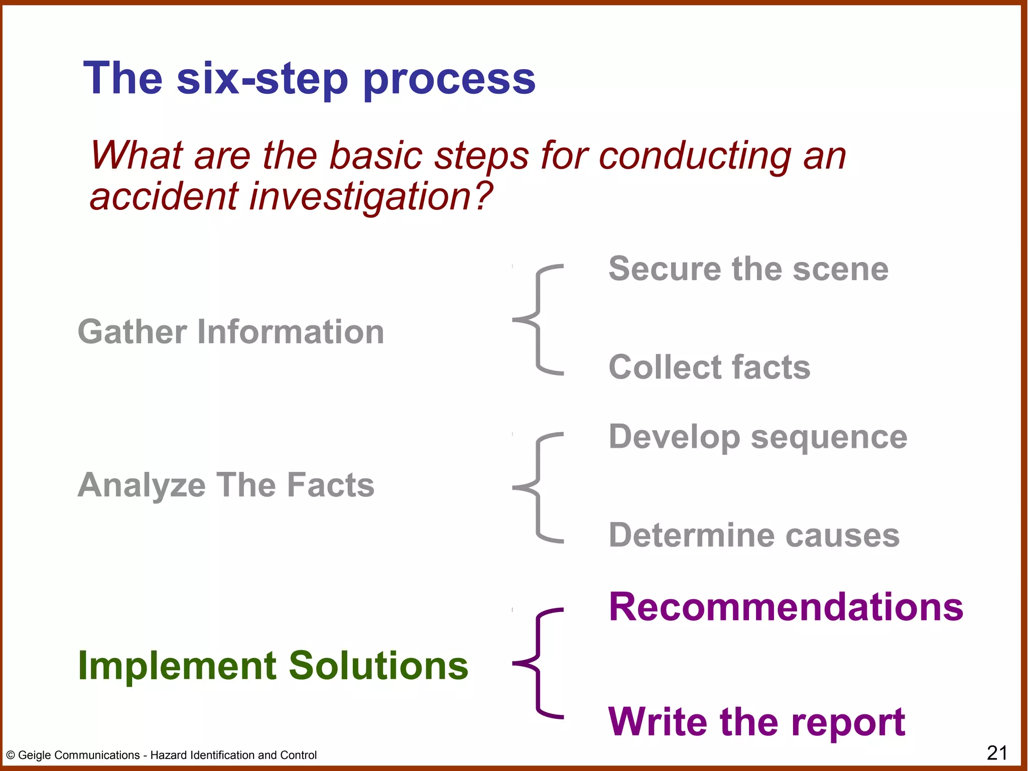 21© Geigle Communications - Hazard Identification and Control
What are the basic steps for conducting an
accident investigation?
The six-step process
Gather Information
Analyze The Facts
Implement Solutions
Secure the scene
Collect facts
Develop sequence
Determine causes
Recommendations
Write the report
 