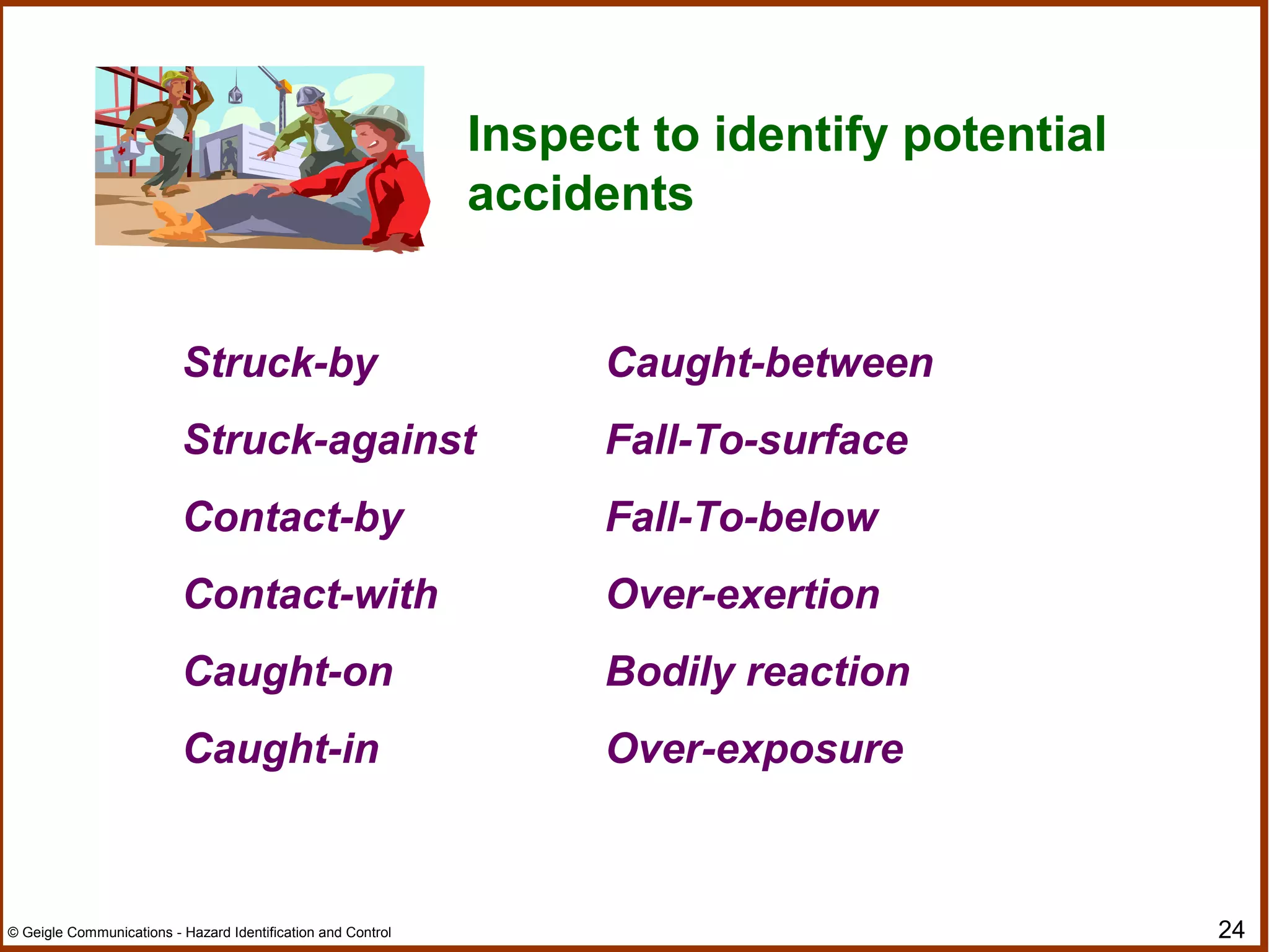 24© Geigle Communications - Hazard Identification and Control
Inspect to identify potential
accidents
Struck-by
Struck-against
Contact-by
Contact-with
Caught-on
Caught-in
Caught-between
Fall-To-surface
Fall-To-below
Over-exertion
Bodily reaction
Over-exposure
 