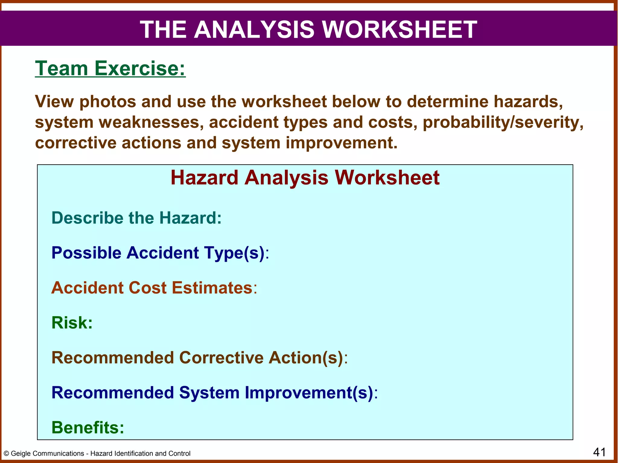 41© Geigle Communications - Hazard Identification and Control
THE ANALYSIS WORKSHEET
Team Exercise:
View photos and use the worksheet below to determine hazards,
system weaknesses, accident types and costs, probability/severity,
corrective actions and system improvement.
Hazard Analysis Worksheet
Describe the Hazard:
Possible Accident Type(s):
Accident Cost Estimates:
Risk:
Recommended Corrective Action(s):
Recommended System Improvement(s):
Benefits:
 