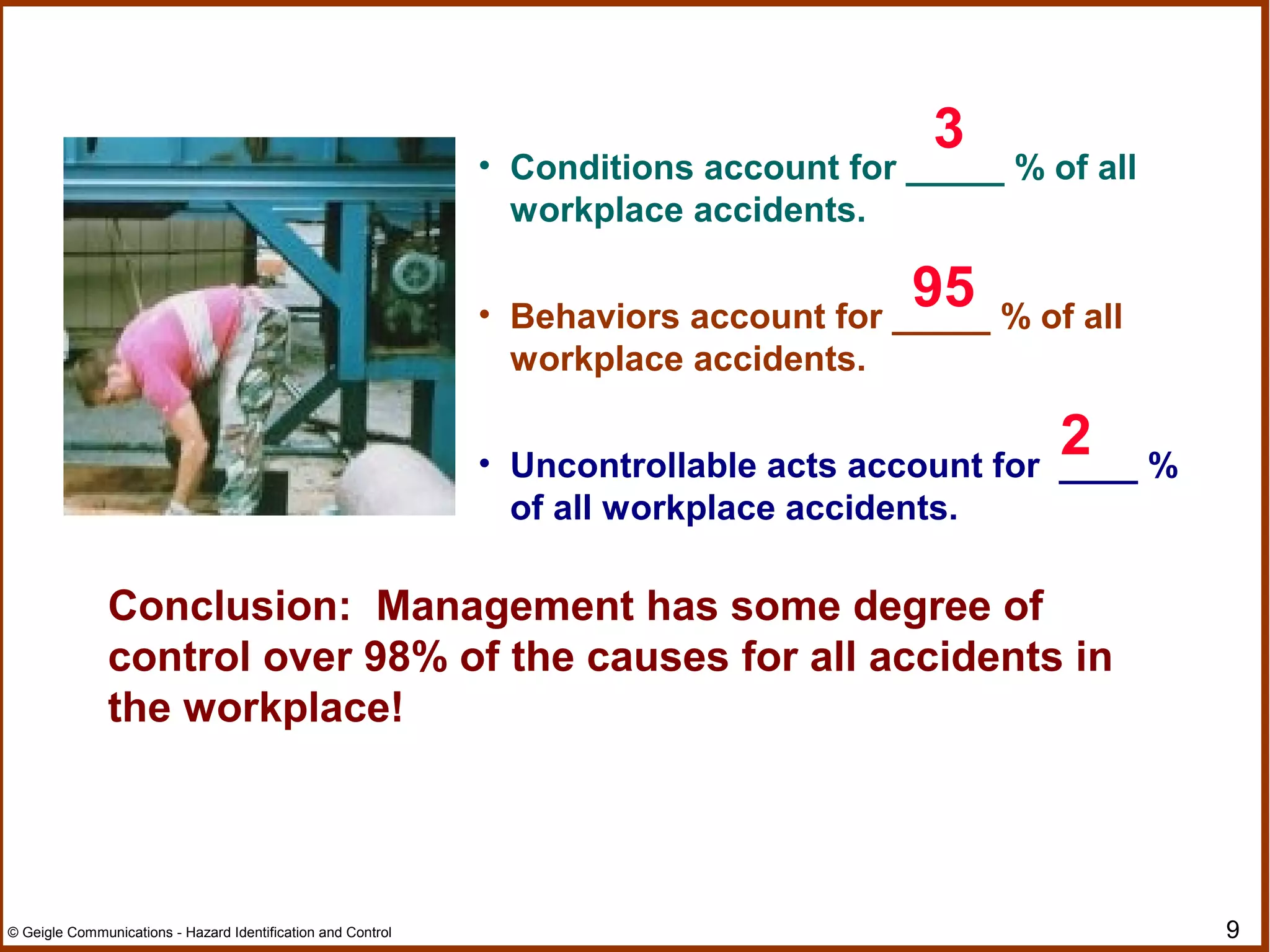 9© Geigle Communications - Hazard Identification and Control
• Conditions account for _____ % of all
workplace accidents.
• Behaviors account for _____ % of all
workplace accidents.
• Uncontrollable acts account for ____ %
of all workplace accidents.
3
95
2
Conclusion: Management has some degree of
control over 98% of the causes for all accidents in
the workplace!
 