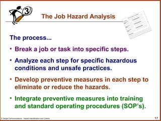 17© Geigle Communications - Hazard Identification and Control
The Job Hazard Analysis
The process...
• Break a job or task into specific steps.
• Analyze each step for specific hazardous
conditions and unsafe practices.
• Develop preventive measures in each step to
eliminate or reduce the hazards.
• Integrate preventive measures into training
and standard operating procedures (SOP’s).
3 SAM
PL
E JO
B HAZA
RD ANALY
SIS WORKSHEET
Job Description: ____________________________________________________________
Step
1 Descriptio
n: _________________________________________________________
Hazards
Preventive Measure(s) Required
1. ___________________________
__________________________________________
2. ___________________________
__________________________________________
3. ___________________________
__________________________________________
Step
2 Description: _________________________________________________________
Hazards
Preventive Measure(s) Required
1. ___________________________
__________________________________________
2. ___________________________
__________________________________________
3. ___________________________
__________________________________________
Step
3 Description: _________________________________________________________
Hazards
Preventive Measure(s) Required
1. ___________________________
__________________________________________
2. ___________________________
__________________________________________
3. ___________________________
__________________________________________
Safe Job Procedure
__________________________________________________________________________
__________________________________________________________________________
__________________________________________________________________________
________________________________________________________________
__________
________________________________________________________________
__________
SA
MPL
E JO
B HAZA
RD ANALY
SIS WORKSHEET
Job Description: ____________________________________________________________
Step
1 Description: _________________________________________________________
Hazards
Preventive Measure(s) Required
1. ___________________________
__________________________________________
2. ___________________________
__________________________________________
3. ___________________________
__________________________________________
Step
2 Description: _________________________________________________________
Hazards
Preventive Measure(s) Required
1. ___________________________
__________________________________________
2. ___________________________
__________________________________________
3. ___________________________
__________________________________________
Step
3 Description: _________________________________________________________
Hazards
Preventive Measure(s) Required
1. ___________________________
__________________________________________
2. ___________________________
__________________________________________
3. ___________________________
__________________________________________
Safe Job Procedure
__________________________________________________________________________
__________________________________________________________________________
__________________________________________________________________________
__________________________________________________________________________
__________________________________________________________________________
 