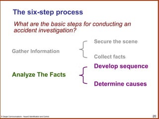 20© Geigle Communications - Hazard Identification and Control
What are the basic steps for conducting an
accident investigation?
The six-step process
Gather Information
Analyze The Facts
Secure the scene
Collect facts
Develop sequence
Determine causes
 