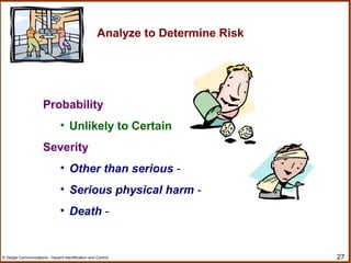 27© Geigle Communications - Hazard Identification and Control
Probability
• Unlikely to Certain
Severity
• Other than serious -
• Serious physical harm -
• Death -
Analyze to Determine Risk
 