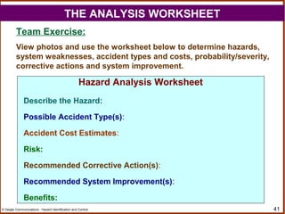 41© Geigle Communications - Hazard Identification and Control
THE ANALYSIS WORKSHEET
Team Exercise:
View photos and use the worksheet below to determine hazards,
system weaknesses, accident types and costs, probability/severity,
corrective actions and system improvement.
Hazard Analysis Worksheet
Describe the Hazard:
Possible Accident Type(s):
Accident Cost Estimates:
Risk:
Recommended Corrective Action(s):
Recommended System Improvement(s):
Benefits:
 