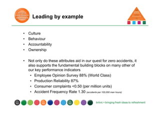Leading by example
• Culture
• Behaviour
• Accountability
• Ownership
• Not only do these attributes aid in our quest for zero accidents, it
also supports the fundamental building blocks on many other of
our key performance indicators
• Employee Opinion Survey 88% (World Class)
• Production Reliability 87%
• Consumer complaints <0.50 (per million units)
• Accident Frequency Rate 1.30 (accidents per 100,000 man hours)
 