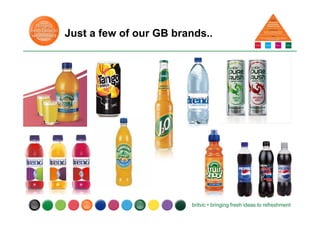 Just a few of our GB brands..
 