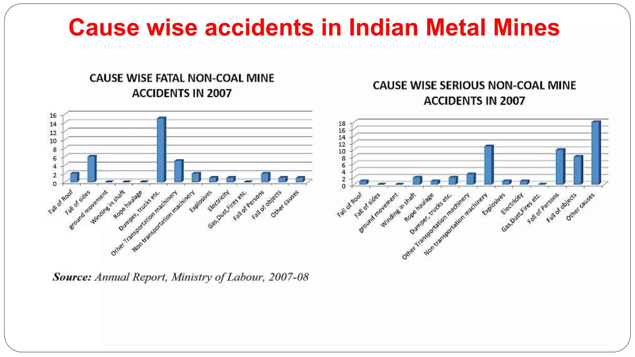 Mining Accident Risk Hazard identification and risk analysis in mining industry | PPTX