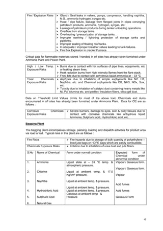 Fire / Explosion Risks    Gland / Seal leaks in valves, pumps, compressor, handling naphtha,
                            N.G., ammonia hydrogen, syngas etc.
                           Hose / pipe failure, leakage from flanged joints in pipes conveying
                            petroleum products, ammonia, hydrogen, syngas, etc.
                           Leakage of petroleum products during tanker unloading operations.
                           Overflow from storage tanks.
                           Overheating / pressurization of storage tanks.
                           Improper earthing / lightning protection of storage tanks and
                            pipelines.
                           Improper sealing of floating roof tanks.
                           In adequate / improper breather valves leading to tank failures.
                           Fire Box Explosion in cracker Furnace.

Critical data for flammable materials stored / handled in off sites has already been furnished under
Ammonia Plant and Power Plant.

 High / Low Temp.          Burns due to contact with hot surfaces of pipe lines, equipments, etc
 Exposure Risks             or leaking steam lines.
                           Heat radiation burns from high intensity flames from the flare stack.
                           Frost bite due to contact with anhydrous liquid ammonia at – 33 °C
 Toxic     Chemicals       Asphyxia due to inhalation of simple asphyxiants like N2, H2,
 Exposure Risks             Naphtha, etc. and Chemical asphyxiants like Cl2, NH3, NOx, Sox,
                            etc.
                           Toxicity due to inhalation of catalyst dust containing heavy metals like
                            Ni, Pd, Alumina etc. and perlite / insulation fibers, silica gel dust.

Data on Threshold Limit Values Limits for most of the above toxic Chemicals and dusts
encountered in off sites has already been furnished under Ammonia Plant. Data for Cl2 are as
follows :

 Corrosive          Chemicals      Severe burners, damage to eyes, skin & body tissues due to
 Exposure Risks                     contact with corrosive chemicals like anhydrous liquid
                                    Ammonia, Sulphuric acid, Hydrochloric acid, etc.

Bagging Plant

The bagging plant encompasses storage, packing, loading and dispatch activities for product urea
via road or rail. Typical risks in this plant are as follows :

 Fire Risks                        Fire hazards due to storage of bulk quantity of polyethylene –
                                    lined jute bags or HDPE bags which are easily combustible.
 Chemicals Exposure Risks          Irritation due to inhalation of urea dust and jute fibers.

 S.No    Name of Chemical         Form under normal condition              Expected    form    of
                                                                           Chemical         under
                                                                           abnormal condition
 1.      Ammonia                  Liquid state at – 33 °C temp. &          Vapour / Gaseous form.
                                  atmospheric pressure.
                                                                           Vapour / Gaseous form.
 2.      Chlorine                 Liquid at ambient temp. & 17.0
                                  Kg/cm² pressure.                         Vapour

 3.      Naphtha                  Liquid at ambient temp. & pressure.
                                                                           Acid fumes
                                  Liquid at ambient temp. & pressure.
 4.      Hydrochloric Acid        Liquid at ambient temp. & pressure.      Acid fumes
                                  Gaseous at ambient temp &
 5.      Sulphuric Acid           Pressure                                 Gaseous Form

 6.      Natural Gas




                                                                                                   4
 