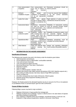 4         Over pressurization     Over pressurization can         Necessary procedures should be
           of pipeline             occur due to failure of         there to prevent.
                                   SRV        or       incorrect
                                   operation.
 5         Deficient               Pipes        design      and    It must be ensured that installation
           installation of pipes   installation is sometimes       is as per correct standards
                                   not as per appropriate          completely.
                                   standard.
 6         Leaks from valve        Leaks       from      glands,   Right selection of valves and their
                                   bonnets or failures valves      maintenance should be ensured.
                                   spindle is sometimes the
                                   cause.
 7         Instruments failure     Multifarious instruments        Reliability of instruments working
                                   are used for control of         must be ensured through proper
                                   process parameters. Any         selection and maintenance.
                                   such instrument failure
                                   can cause mishap.
 8         Failures          of    Protective system like          Reliability of protective system must
           protective system       SRV, bursting discs, vent       be    ensured       highest    through
                                   header, drain lines etc.        inspection and proper maintenance.
                                   are provided to take care
                                   of abnormal conditions.
 9         Operational effort      Plant            operational    Operating procedures must          be
                                   parameters should not be        complete and strictly followed.
                                   exceeded beyond the
                                   permissible limits.
 10        Other failures          There are external other        Design and operating philosophy
                                   reasons       causing     the   must consider all possible reasons.
                                   failures.

       INFORMATION ON THE HAZARD ASSESSMENT

Identification Of Hazards

The following main hazards may exist in the factory under the situations given below-
         High temperature and pressure.
         Fire & explosions (due to inflammable / combustible materials).
         Toxic and corrosive chemicals.
         Toxic and poisonous gases and dust.
         Electricity (Receiving / Clue ration / Distribution).
         Disposal of wastes.
         Work at heights.
         Work in confined spaces / vessels / tank etc.
         Specific jobs carried under highly hazards atmosphere (CO2, NH3, Naphtha vapours etc.).
         Non working of safety devices, inter locks, failure of high RPM machineries.
         Failure of boilers etc.
         Any other consequences due to leak of Ammonia, Chlorine gases.
         Hazards during heavy equipment handling (Crane, etc.)
         Road accidents

However, the threats posed to the aforesaid hazards may be on account of (i) Fire or (ii) explosion
or (iii) Release of toxic or corrosive liquid / gas from their confinement.

Causes Of Major Accidents

Following Major causes may lead to major accidents :-

1.      Release of Ammonia in huge quantity from storage tank.
2.      Release of chlorine due to leakage / rupture in chlorine toner or its valve failure of injection
        pipe failure feeding to cooling tower.
3.      Fire / explosion in Naphtha tanks due to leakage, unconfirmed clouds, or boil over, etc.
4.      Explosion in High pressure equipments, reactors in Ammonia / Urea Plants.

                                                                                                        6
 