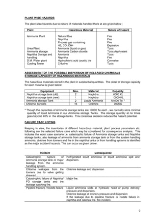 PLANT WISE HAZARDS

The plant wise hazards due to nature of materials handled there at are given below :

  Plant                                  Hazardous Material              Nature of Hazard

  Ammonia Plant               Natural Gas                                Fire
                              Naphtha                                    Fire
                              Process gas containing                     Fire
                              H2, CO, CH4                                Explosion
  Urea Plant                  Ammonia (liquid or gas)                    Toxic
  Ammonia storage             Ammonia Carbon dioxide                     Toxic Asphyxiant
  Naphtha Storage and         Ammonia                                    Toxic
  handling                    Naphtha                                    Fire
  D.M. Water plant            Hydrochloric acid caustic lye              Corrosive
  Cooling Tower               Chlorine                                   Toxic


ASSESSMENT OF THE POSSIBLE DISPERSION OF RELEASED CHEMICALS
STORAGE CAPACITY OF HAZARDOUS MATERIALS

The hazardous materials stored in the plant in substantial quantities. The detail of storage capacity
for each material is given below:

            Equipment                        Nos.        Material           Capacity
 Naphtha storage tank (old)                    2         Naphtha             6000 KL
 Naphtha storage tank (new)                    1         Naphtha            10000 KL
 Ammonia storage Tank                          2     Liquid Ammonia        10,000 Te *
 Chlorine Tonners                             16         Chlorine            900KG

* Though the capacities of Ammonia storage tanks are 10000 Te each , we normally store minimal
  quantity of liquid Ammonia in our Ammonia storage Tanks. The storage quantity at no times
  goes beyond 40% in the storage tanks. This conscious decision reduces the hazard potential.

FAILURE CASE LISTING

Keeping in view, the inventories of different hazardous material, plant process parameters etc.
following are the selected failure case which way be considered for consequence analysis. This
includes the worst case scenario i.e. catastrophic failure of Ammonia storage tanks and Naphtha
storage tanks, also leakage of ammonia from ammonia storage tank or from the system handling
ammonia, chlorine from tonners and fire in the naphtha tanks or from handling systems is identified
as the major accident hazards. This can occur as given below:


             Incident                                         Consequence
 Catastrophic       rupture       of   Refrigerated liquid ammonia or liquid ammonia spill and
 Ammonia storage tank or major         dispersion.
 leakage from the ammonia
 handling system.
 Chlorine leakages from the            Chlorine leakage and dispersion
 tonners due to valve getting
 sheared.
 Catastrophic failure of Naphtha/      Major fire.
 FO storage tanks and the
 leakage catching fire.
 Pipeline fracture / Nozzle failure    Liquid ammonia spills at hydraulic head or pump delivery
                                       pressure and dispersion.
                                       Chlorine leakage at tonners pressure and dispersion
                                       If the leakage due to pipeline fracture or nozzle failure in
                                       naphtha and catches fire- fire incident.



                                                                                                   9
 