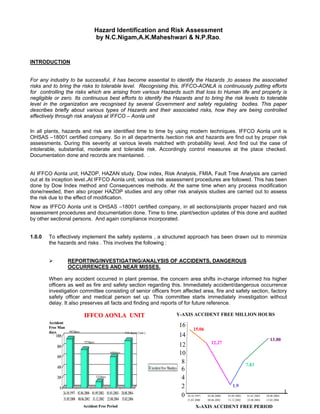 Hazard identification and risk assessment | PDF