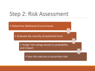 HAZARD IDENTIFICATION AND RISK ASSESSMENT .pdf